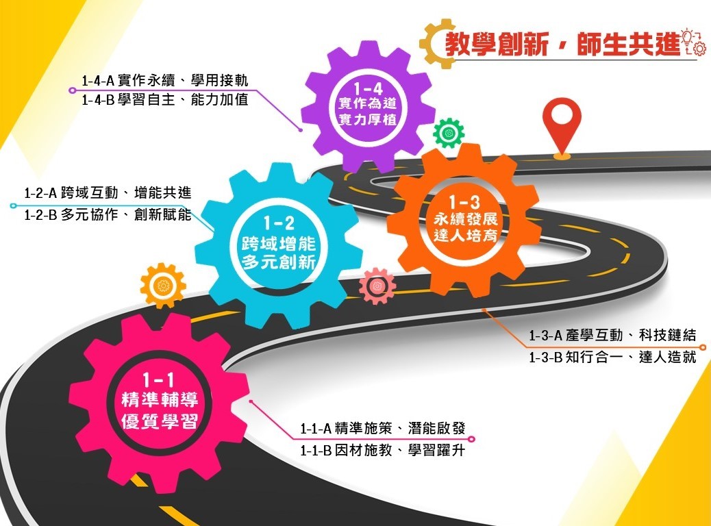 主軸一架構圖