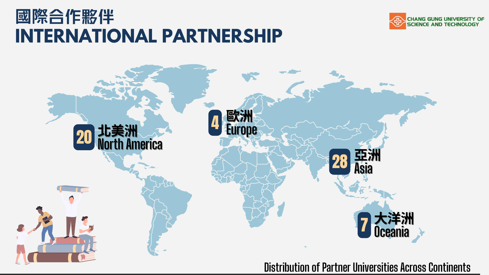 Partner 1