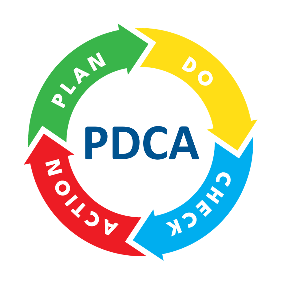 PDCA循環管理流程圖